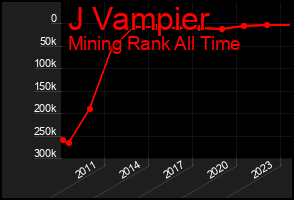 Total Graph of J Vampier