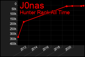 Total Graph of J0nas