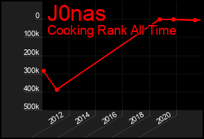 Total Graph of J0nas