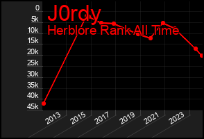 Total Graph of J0rdy