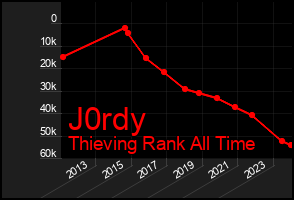 Total Graph of J0rdy