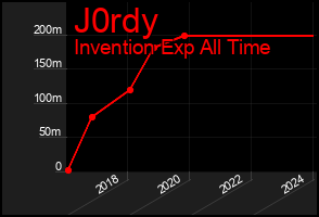 Total Graph of J0rdy