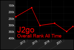 Total Graph of J2go