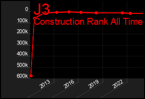 Total Graph of J3