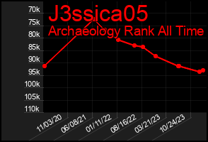 Total Graph of J3ssica05