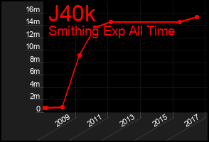 Total Graph of J40k