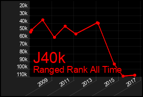 Total Graph of J40k