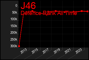 Total Graph of J46