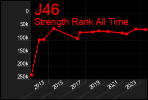 Total Graph of J46