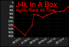 Total Graph of J4k In A Box