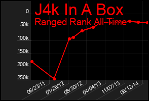 Total Graph of J4k In A Box