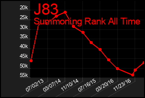 Total Graph of J83