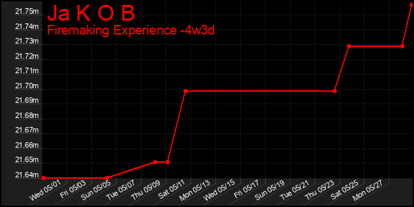 Last 31 Days Graph of Ja K O B