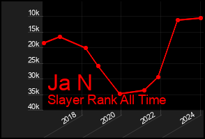 Total Graph of Ja N