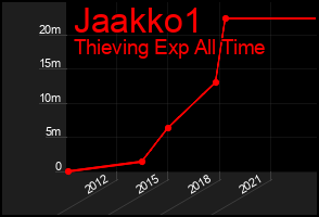 Total Graph of Jaakko1