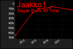 Total Graph of Jaakko1