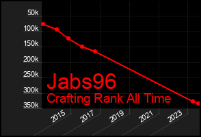 Total Graph of Jabs96