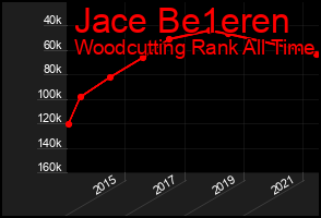 Total Graph of Jace Be1eren