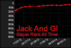 Total Graph of Jack And Gl
