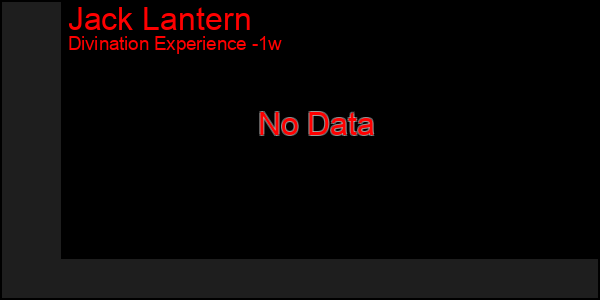 Last 7 Days Graph of Jack Lantern