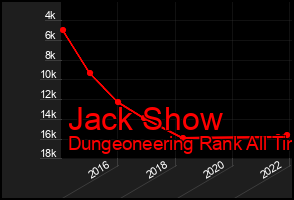Total Graph of Jack Show