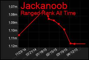 Total Graph of Jackanoob