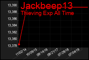 Total Graph of Jackbeep13