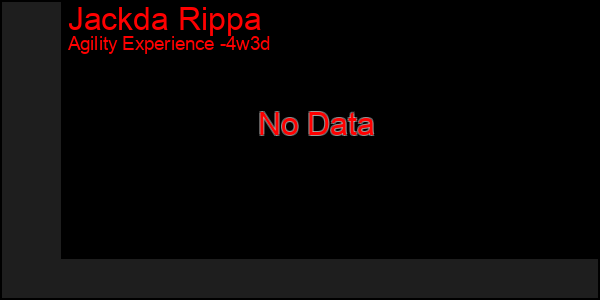 Last 31 Days Graph of Jackda Rippa