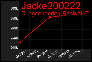 Total Graph of Jacke200222