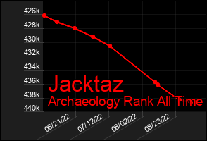 Total Graph of Jacktaz