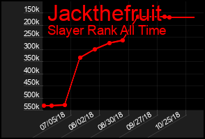 Total Graph of Jackthefruit