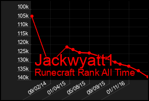 Total Graph of Jackwyatt1