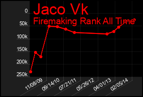 Total Graph of Jaco Vk