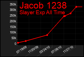 Total Graph of Jacob 1238