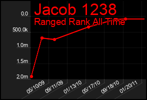 Total Graph of Jacob 1238