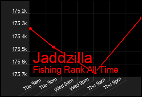Total Graph of Jaddzilla