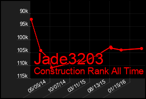 Total Graph of Jade3203