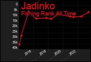 Total Graph of Jadinko