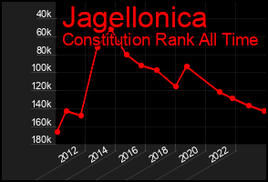 Total Graph of Jagellonica