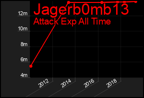 Total Graph of Jagerb0mb13