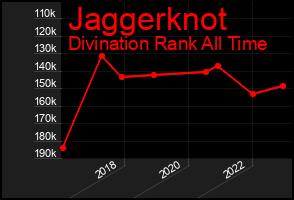 Total Graph of Jaggerknot