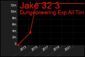Total Graph of Jake 32 3
