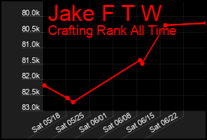Total Graph of Jake F T W