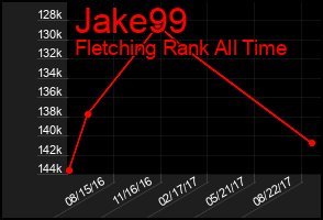 Total Graph of Jake99