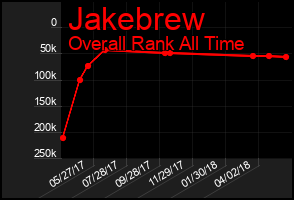 Total Graph of Jakebrew