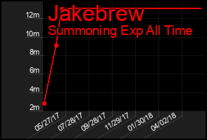 Total Graph of Jakebrew