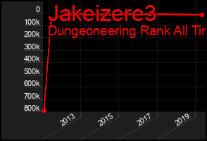 Total Graph of Jakeizere3