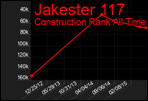 Total Graph of Jakester 117