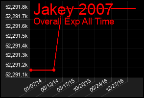 Total Graph of Jakey 2007