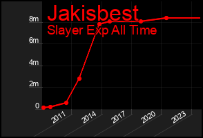 Total Graph of Jakisbest
